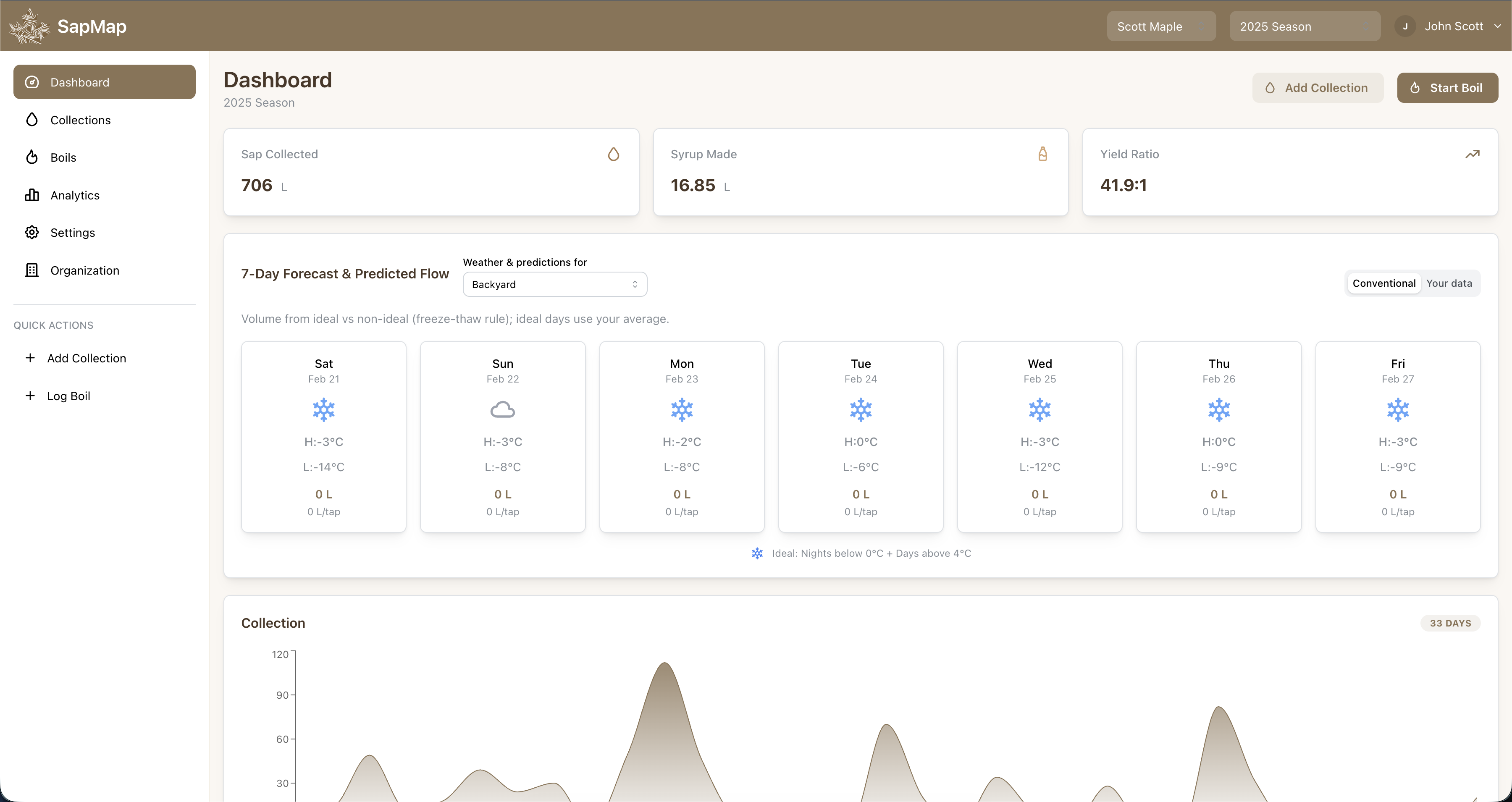 SapMap dashboard and season overview
