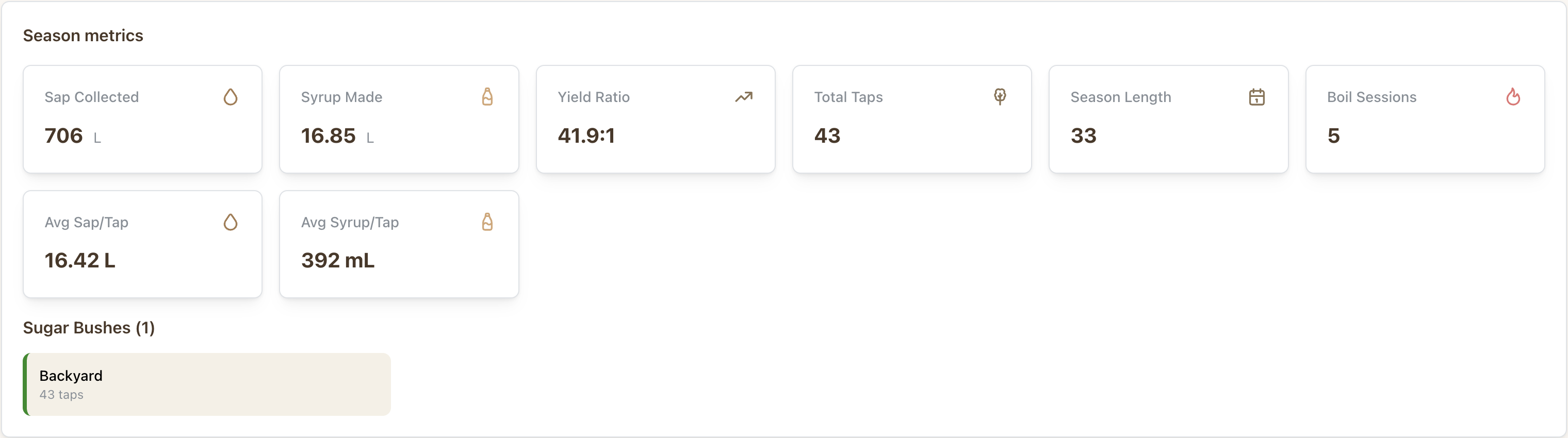 SapMap app interface