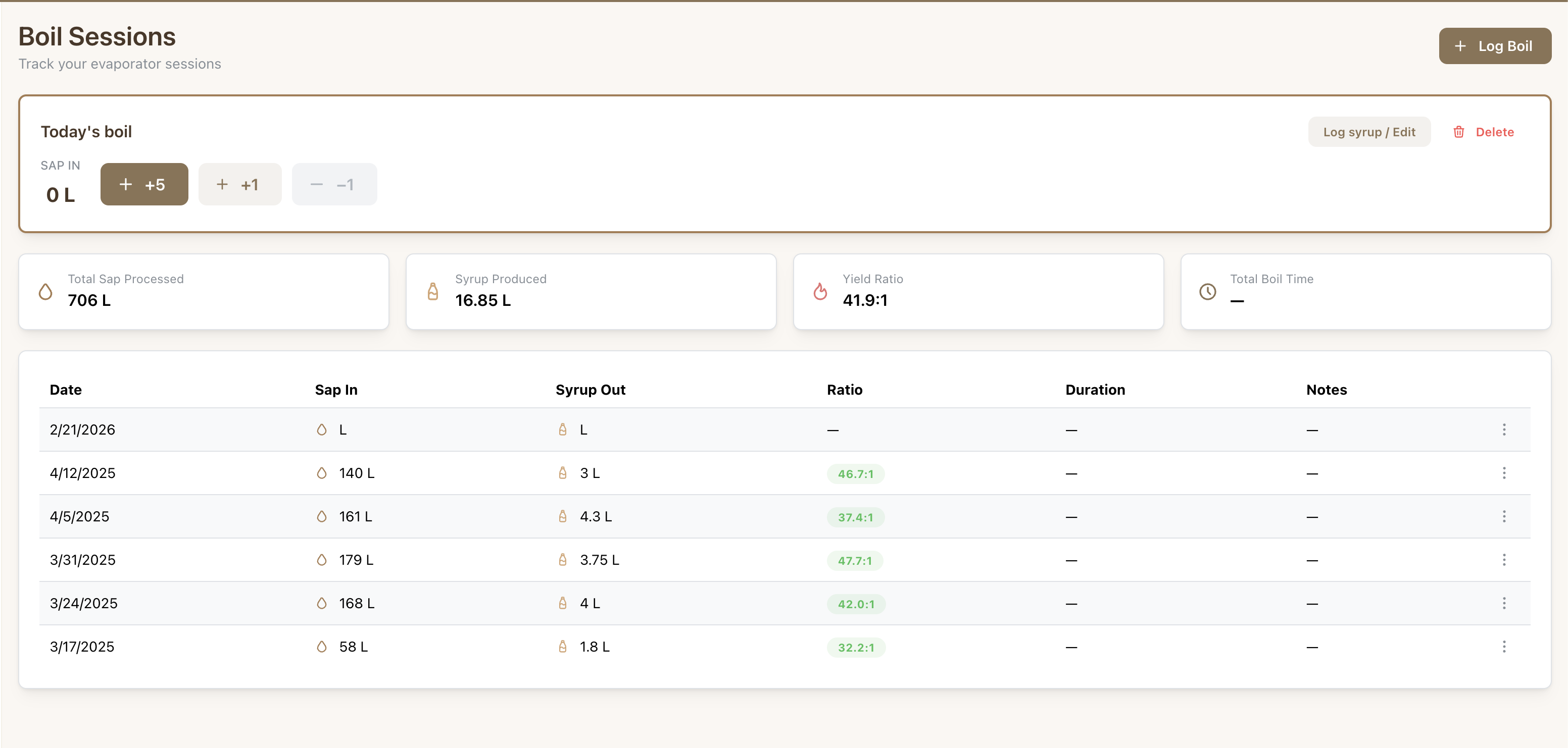 SapMap navigation and operation
