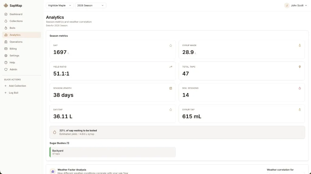 SapMap season metrics and analytics